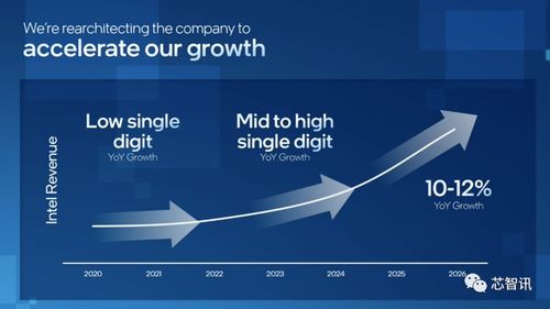 英特爾技術路線圖更新 Arrow Lake首發2nm工藝，2024年上半年量產